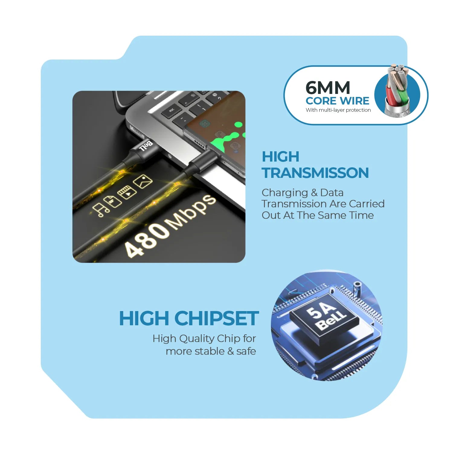 BeLL BLCB234 120Watt Fast Charging