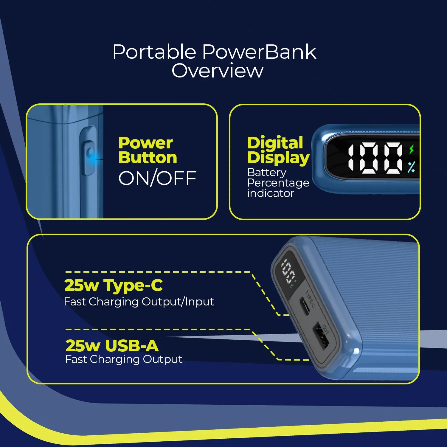 Bell PowerBank SLEEK Series 20000mAh Power Bank 25W